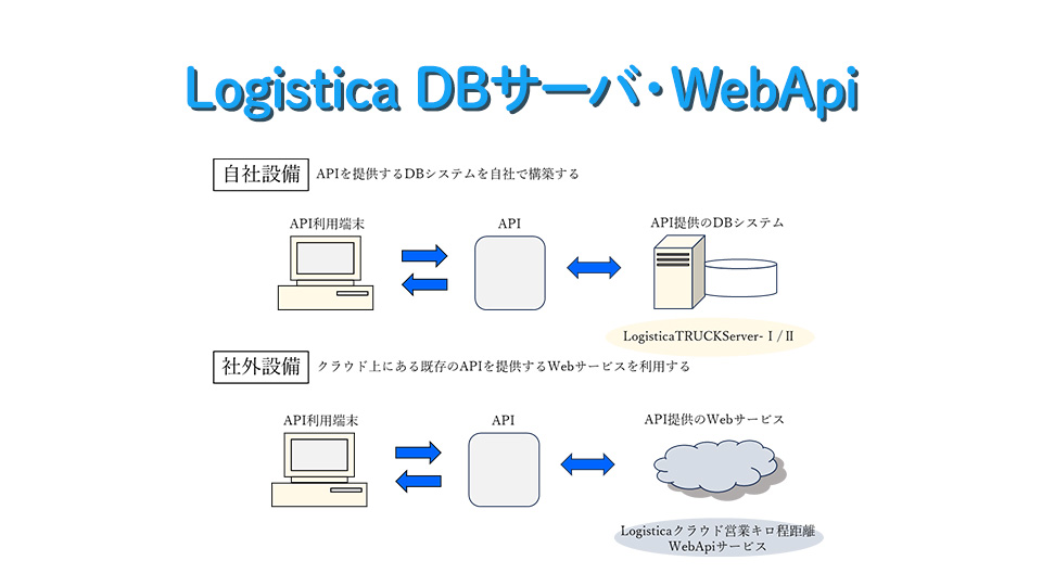 LogisticaTRUCKServer WebApi製品紹介画像