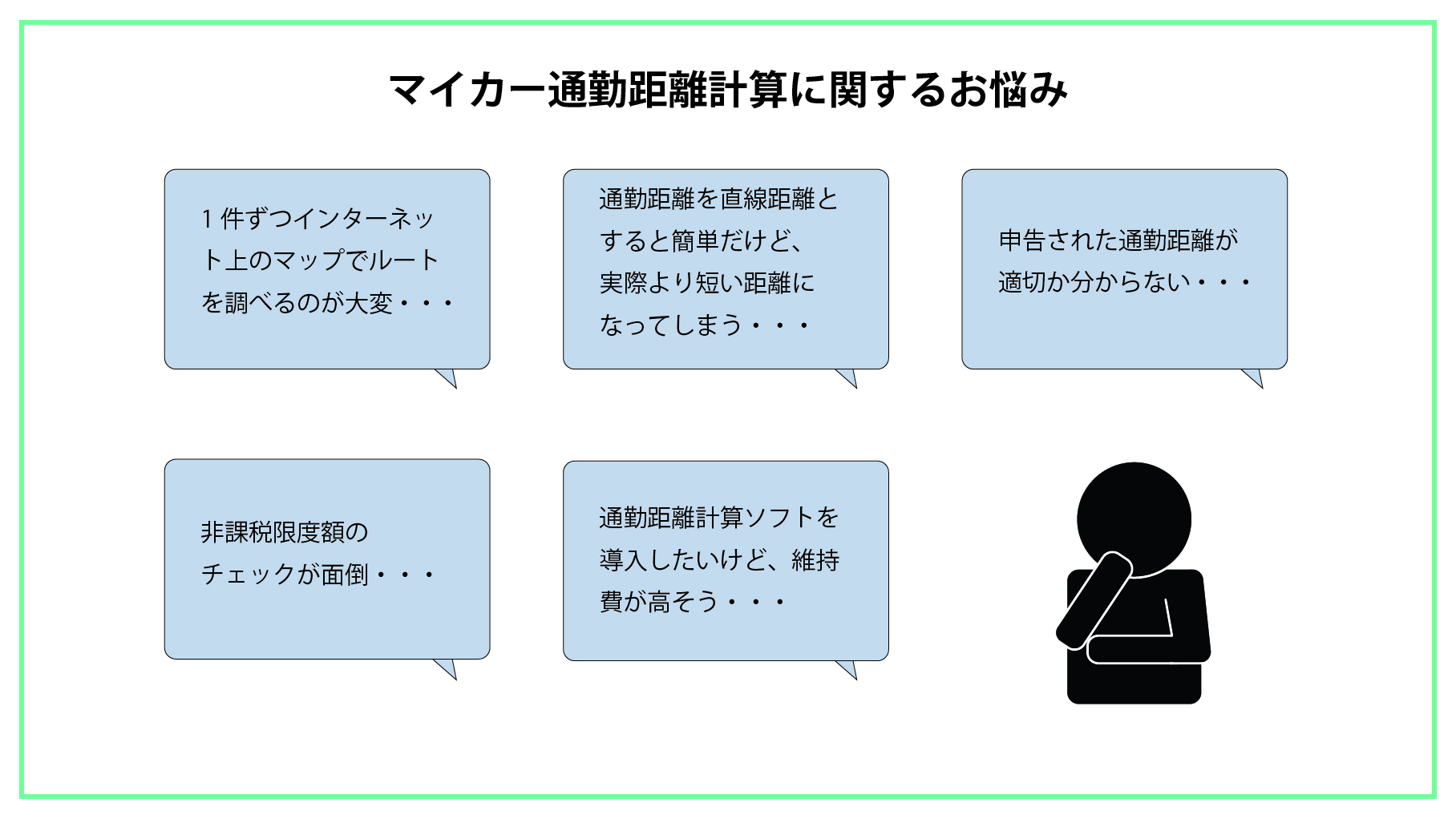 通勤距離計算に関するお悩み①1件ずつルートを検索するのが大変②直線距離だと実際の通勤距離より短くなるなど…